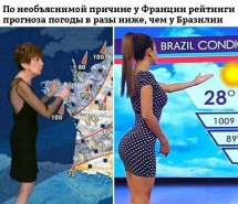 Сравнение двух ведущих прогнозов погоды в разных странах