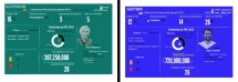 Статистика команд Колумбии и Англии на ЧМ-2018