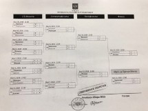 Сетка матчей чемпионата мира по футболу 2018 года