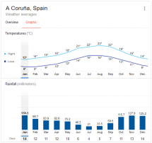 A Coruña — CostaSpain.net A Coruña