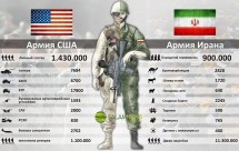 Сравнение армий США и Ирана по численности и технике — CostaSpain.net Сравнение армий США и Ирана по численности и технике