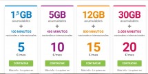 Диги-комбо оператор Испании