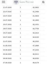 Данные курса валют с 21 июля по 7 августа 2020 года