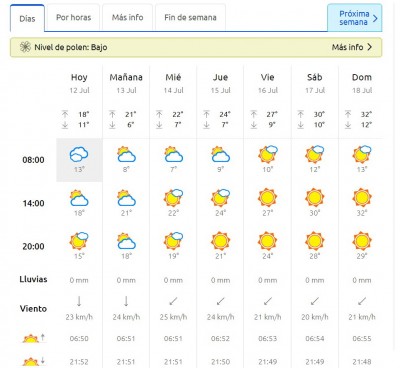 Прогноз погоды на неделю с температурой и осадками