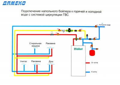 Схема подключения напольного бойлера к системе водоснабжения