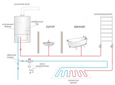 Схема системы отопления с водяным подогревом