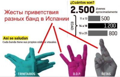 Жесты приветствия различных банд в Испании