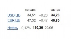 Курс евро и доллара к рублю на 23 мая 2014 — CostaSpain.net Курс евро и доллара к рублю на 23 мая 2014