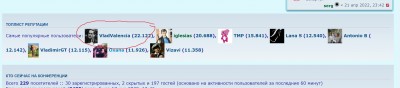 Топ пользователей с репутацией на сайте