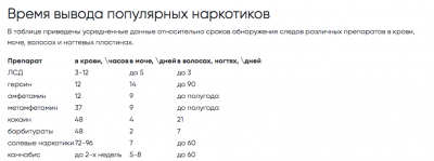 Таблица времени вывода наркотиков из организма — CostaSpain.net Таблица времени вывода наркотиков из организма