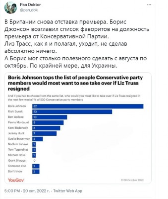 График с рейтингом фаворитов на пост премьера в Британии — CostaSpain.net График с рейтингом фаворитов на пост премьера в Британии