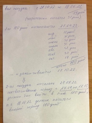 Запись с датами и сроками поездки, планирование периодов