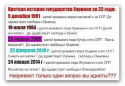 Краткая история Украины за 23 года с датами и событиями