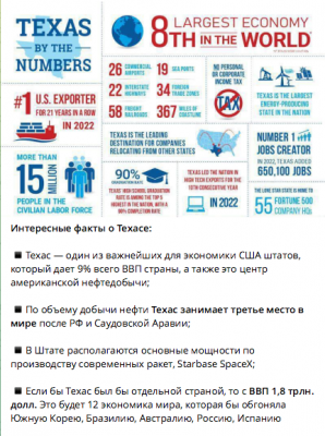Инфографика с фактами о Техасе и его экономике — CostaSpain.net Инфографика с фактами о Техасе и его экономике