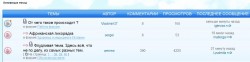 Список активных тем на форуме с авторами и комментариями
