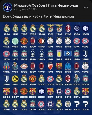 Все обладатели кубка Лиги Чемпионов с 1956 по 2025 год