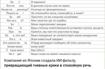Таблица с фразами для смягчения гнева и недовольства