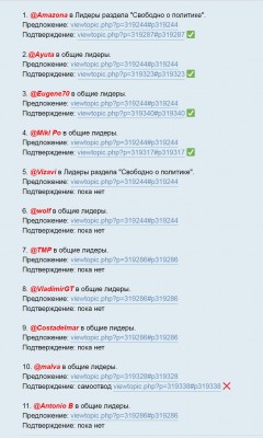 Список пользователей и их статусы в лидерстве