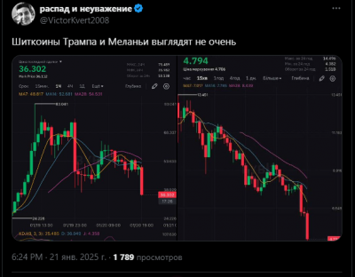 Графики криптовалют с падением цен на активы — CostaSpain.net Графики криптовалют с падением цен на активы