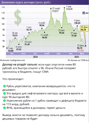 График динамики курса доллара к рублю с прогнозами и выводами — CostaSpain.net График динамики курса доллара к рублю с прогнозами и выводами