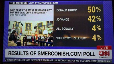Результаты опроса о виновниках спора в Oval Office