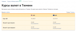 Курсы валют в Тюмени, USD и EUR, лучшие предложения банков