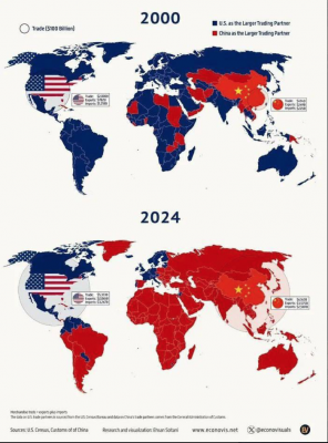 Карта мировых торговых партнеров США и Китая в 2000 и 2024 годах