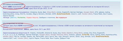 счетчик посетителей форума — CostaSpain.net счетчик посетителей форума
