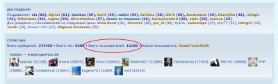 число зарегистрированных форумчан — CostaSpain.net число зарегистрированных форумчан