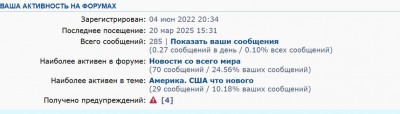 Статистика активности пользователя на форумах