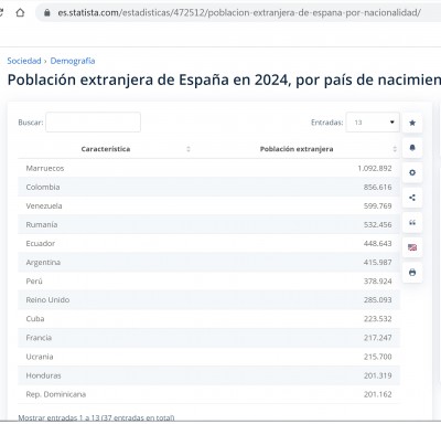 статистика иностранцев <br />с резиденцией в Испании, 2024