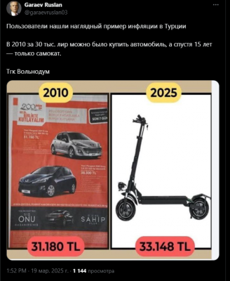 Сравнение цен на автомобиль и самокат в Турции 2010 и 2025 годов