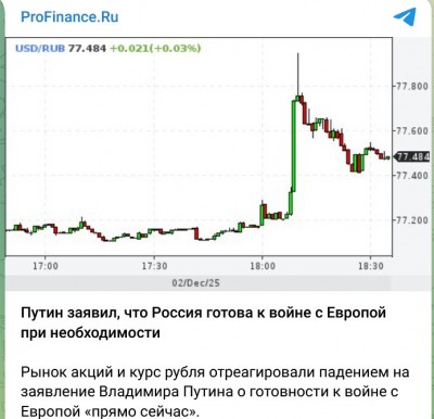 График курса рубля к доллару с резким изменением
