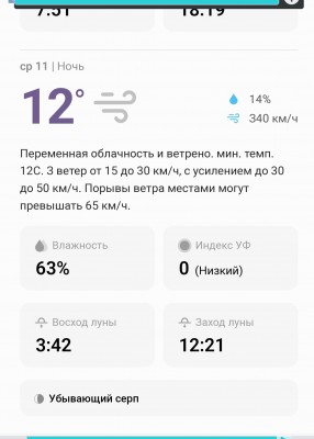 Прогноз погоды на ночь: 12°C, ветер, облачность