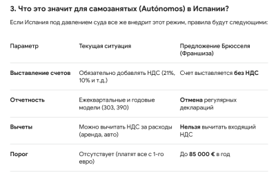 Что значит отмена НДС для самозанятых (Autónomos) в Испании
