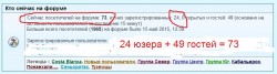 Статистика нашего форума — CostaSpain.net Статистика нашего форума