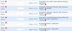 Журнал входов с указанием успешных и неуспешных попыток — CostaSpain.net Журнал входов с указанием успешных и неуспешных попыток