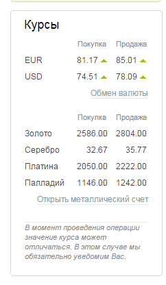 Курсы валют и металлов с ценами покупки и продажи