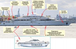 Яхта с описанием различных особенностей и оборудования