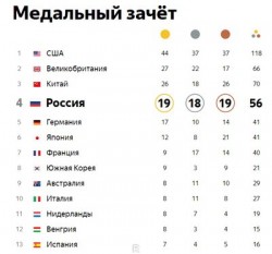 Медальный зачет с количеством медалей стран участниц соревнований — CostaSpain.net Медальный зачет с количеством медалей стран участниц соревнований